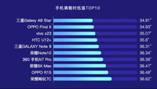mix2s发热严重怎么解决
