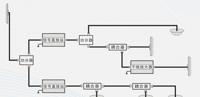 手机信号放大器有用吗