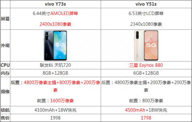 vivo参数详细参数