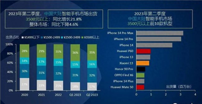 国内高端手机排行榜