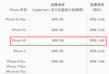 iphonexr屏幕多少钱换一个 iPhoneXr屏幕价格分析