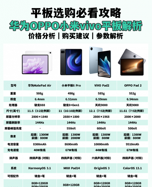 华米星平板电脑怎么样