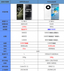 oppofindx3屏幕多大尺寸 关于oppo findx3具体参数