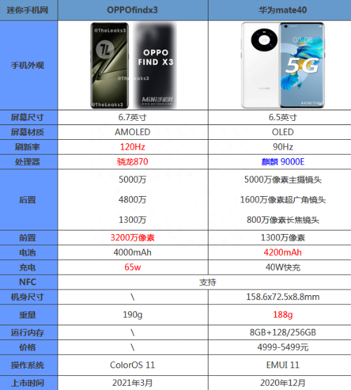 oppofindx3屏幕多大尺寸