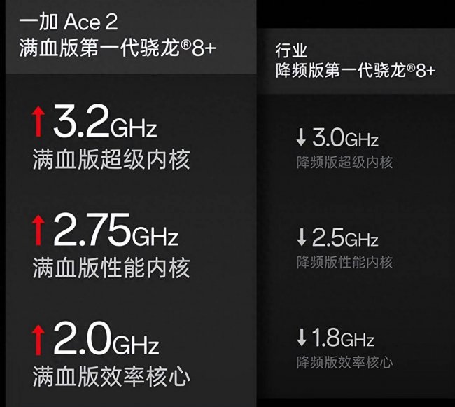 大学生手机推荐3000元左右
