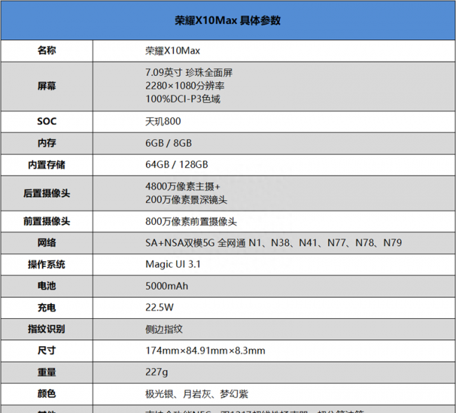 honorx10max是什么牌子手机