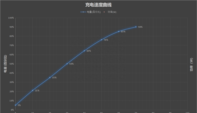 honorx10max是什么牌子手机