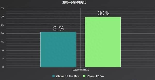 12pro和promax哪个更值得买