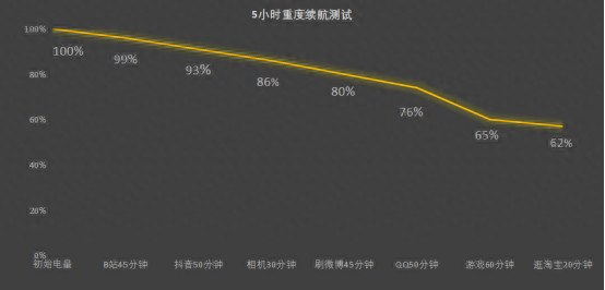 一千元的手机买什么最好用