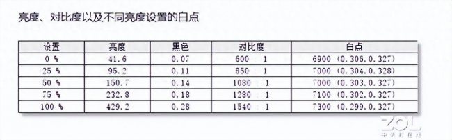 飞利浦电脑显示器怎么样