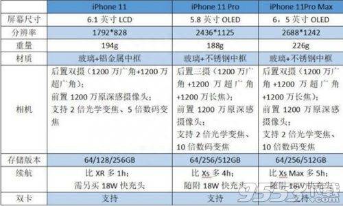 苹果11pro和苹果11的区别有什么