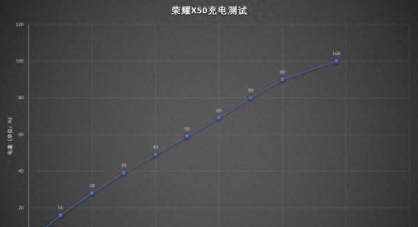 屏幕不怕摔的手机有哪些