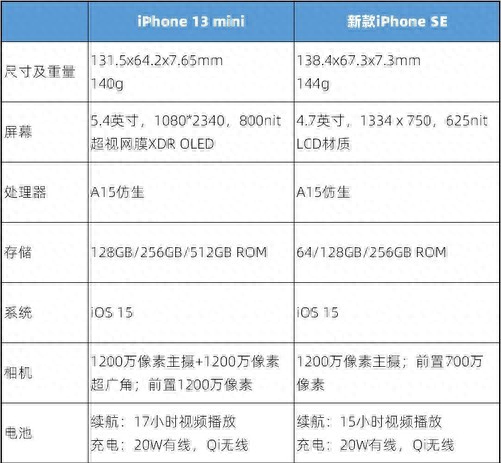 iphone13mini尺寸参数详情