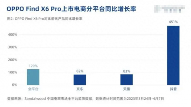 相机比高的oppo手机排行榜