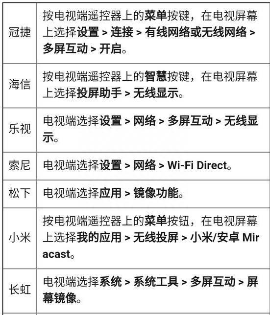 华为手机飞利浦电视怎么投屏连接