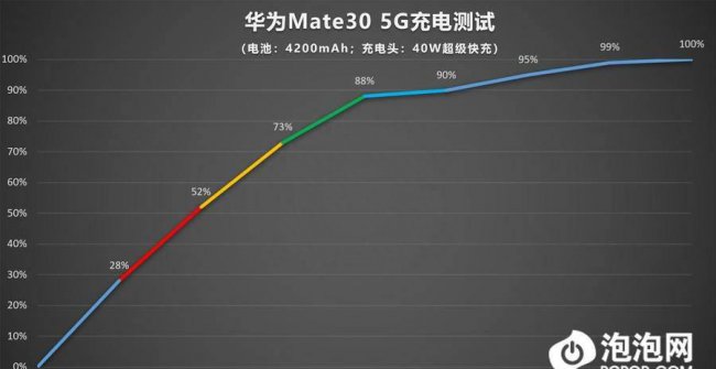 mate30尺寸大小长宽高
