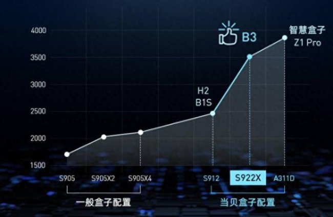 华为电信机顶盒怎么投屏