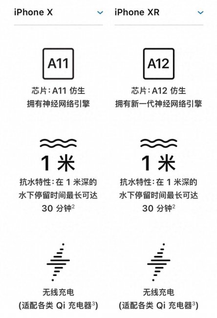 苹果x跟xr哪个档次高一点