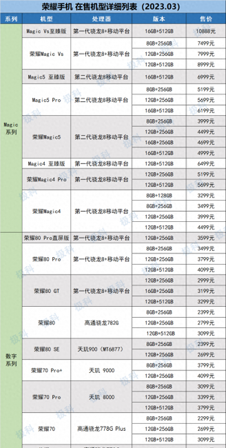 荣耀畅玩40和40plus区别是什么