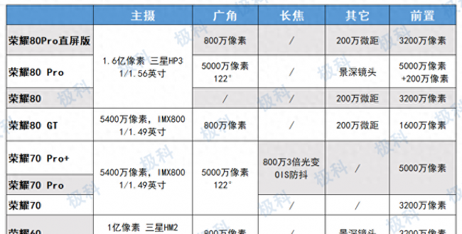 荣耀畅玩40和40plus区别是什么
