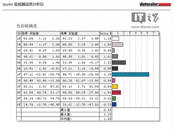 小米mix3性能怎么样