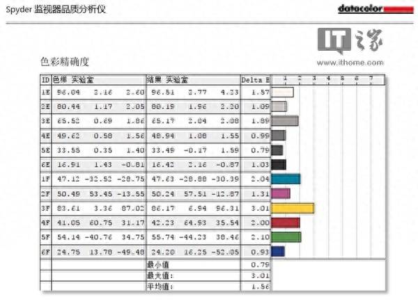 小米mix3性能怎么样