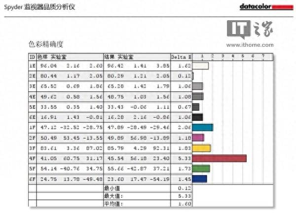 小米mix3性能怎么样