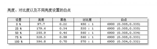 飞利浦显示器怎么解锁屏幕控制锁
