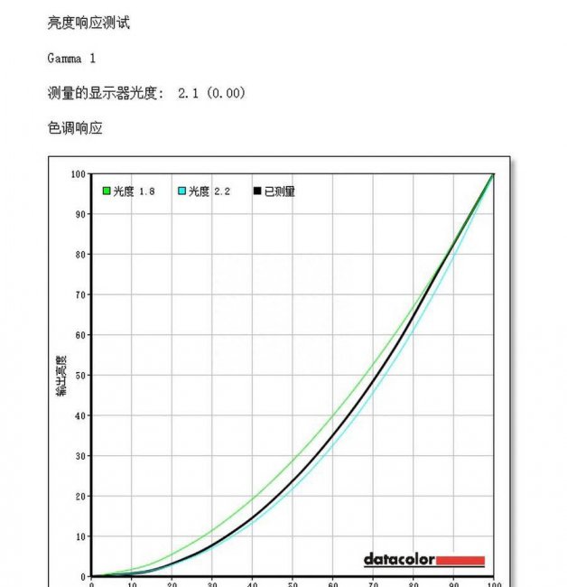 飞利浦显示器怎么解锁屏幕控制锁