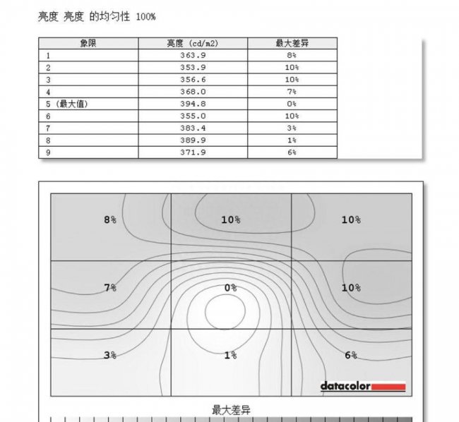 飞利浦显示器怎么解锁屏幕控制锁