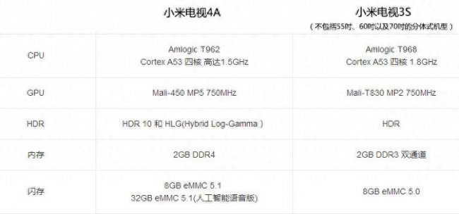 小米电视3s接口图解