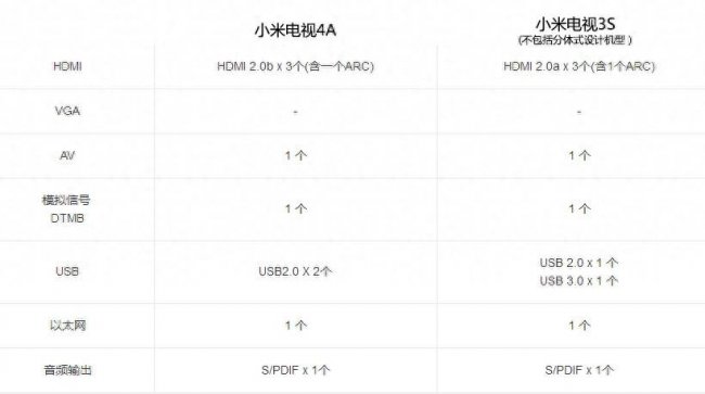 小米电视3s接口图解