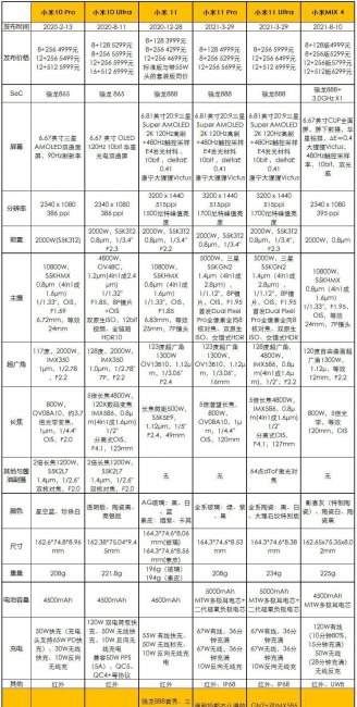 小米mix4发布时间汇总