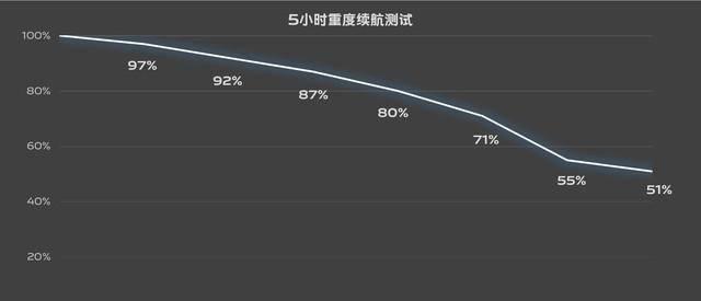 3000多能买什么手机