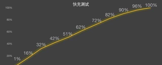 3000多能买什么手机