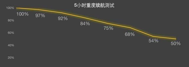 3000多能买什么手机