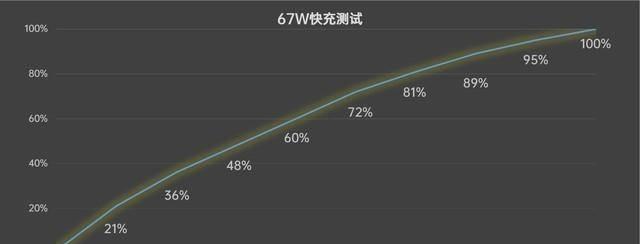 3000多能买什么手机