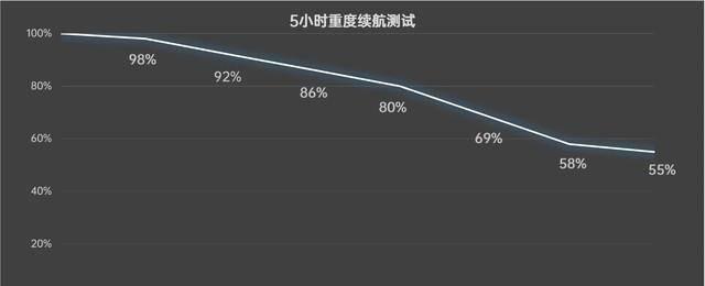 3000多能买什么手机