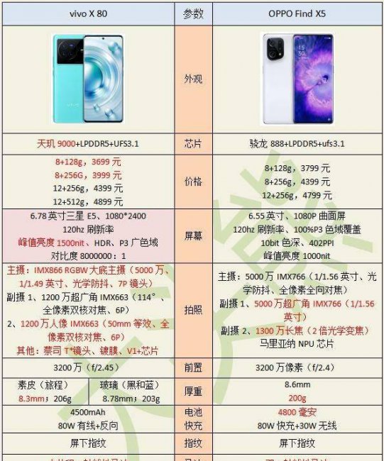 find5和x80哪个更值得买