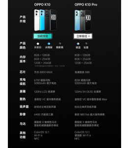 oppo骁龙888手机有哪些 关于oppo手机最好的处理器