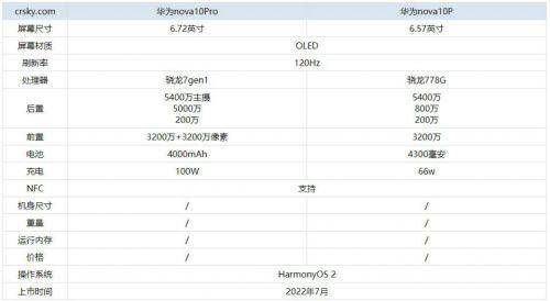 华为nova10配置参数处理器 详解华为nova10手机功能介绍