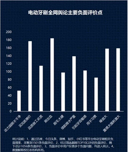 飞利浦电动牙刷质保期多久