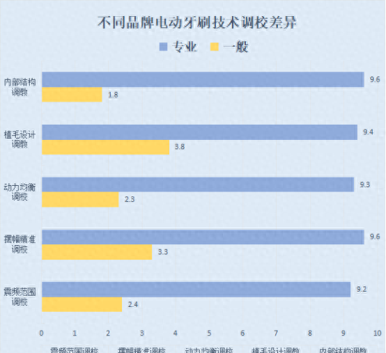 飞利浦电动牙刷质保期多久