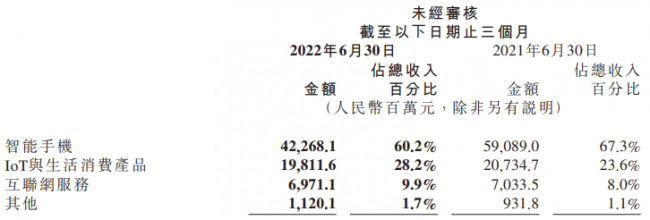 小米11严重缺点有哪些