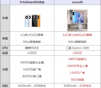 mate40参数配置对比图 华为手机配置对比参数