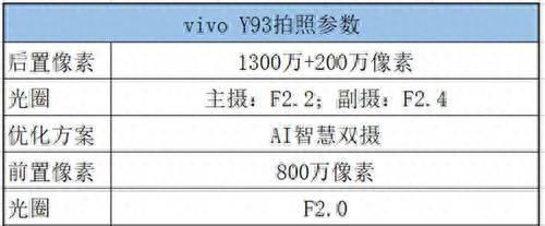 vivoy93性能怎么样