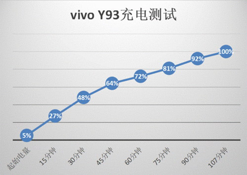 vivoy93性能怎么样