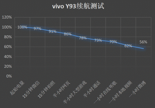 vivoy93性能怎么样
