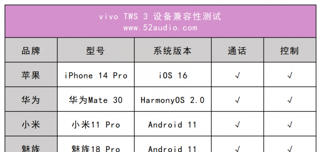 vivo耳机怎么连接手机
