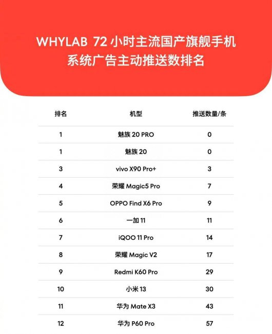 魅族手机接入鸿蒙系统怎么设置